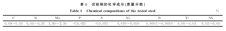 非標螺絲試驗鋼的化學(xué)成分（質(zhì)量分數(shù)）表